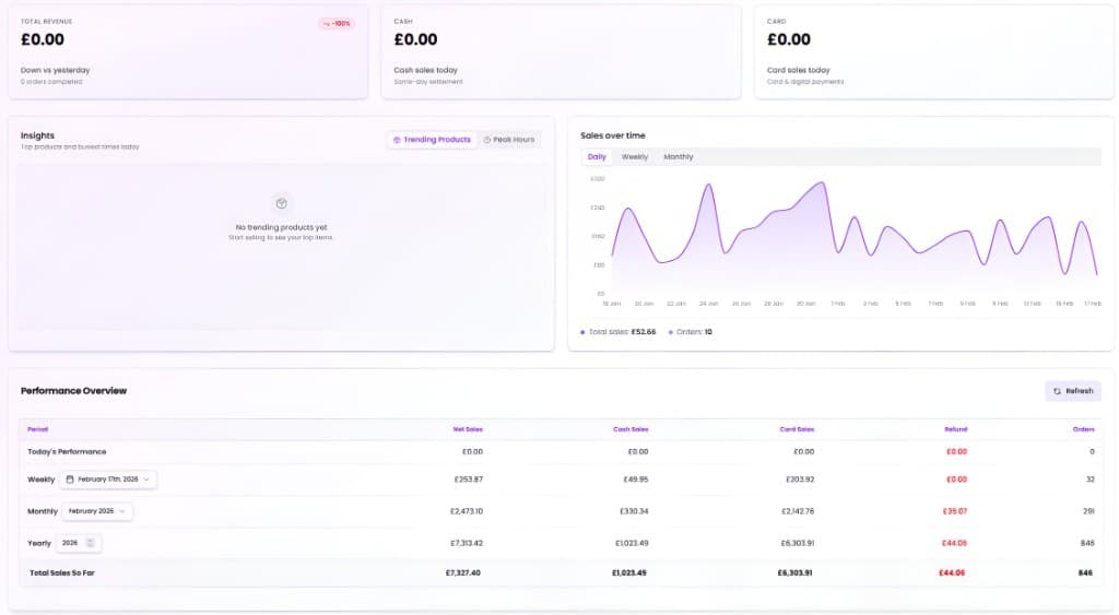 POSVERSE Owner Dashboard - revenue, insights, sales over time